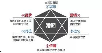 娱乐吃瓜营销方案